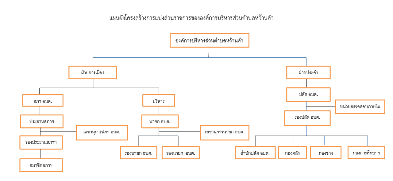 structurediagram